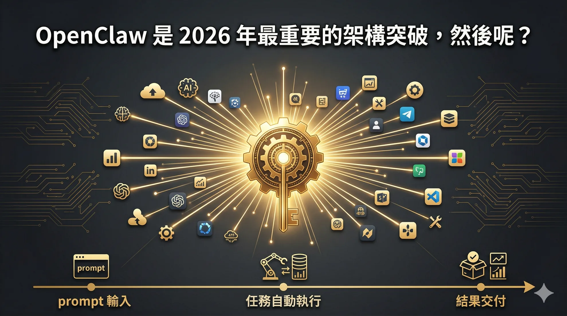 OpenClaw 是 2026 年最重要的架構突破，然後呢？