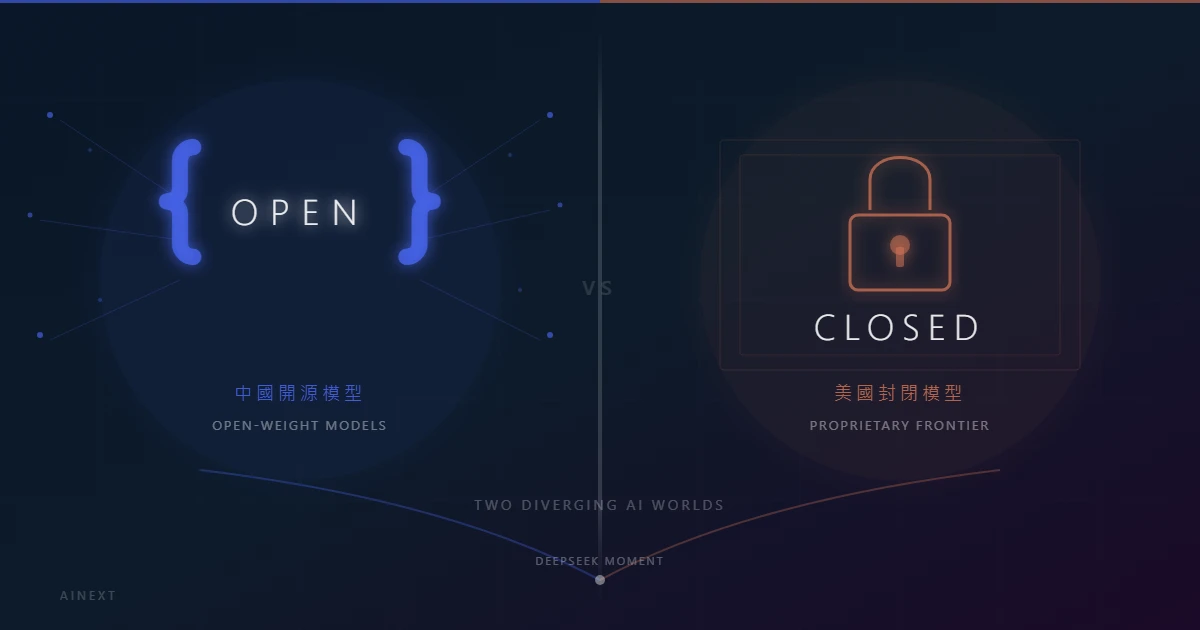 全世界最強的開源模型都來自中國，但中國 AI 研究員的標竿卻是 Claude Code